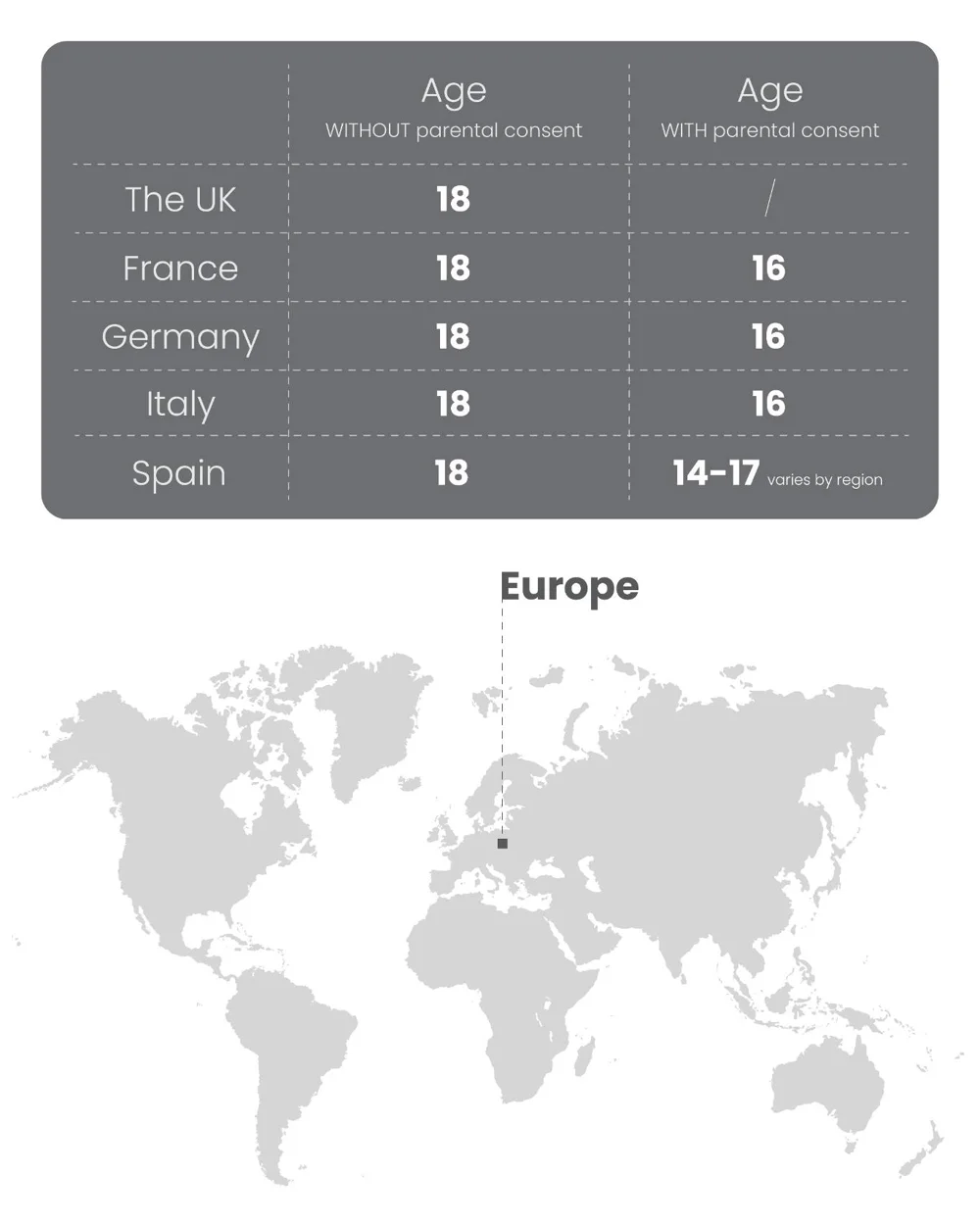 the varied legal age requirements across different countries such as the UK, Germany, Spain, Italy, and more.
