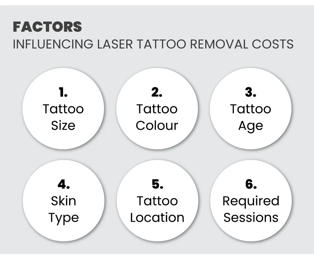 6 factors that affect the overall cost of laser tattoo removal.