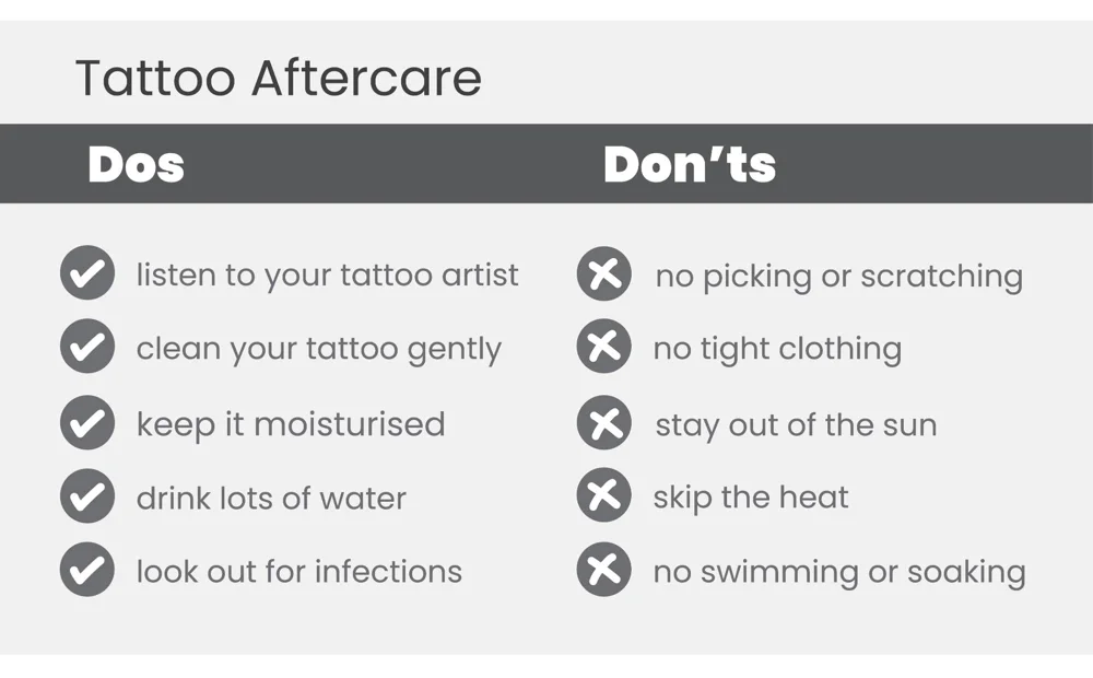 An infographic titled "Tattoo Aftercare" featuring two columns labeled "Dos" and "Don'ts." The "Dos" column includes: listen to your tattoo artist, clean your tattoo gently, keep it moisturized, drink lots of water, and look out for infections. The "Don'ts" column includes: no picking or scratching, no tight clothing, stay out of the sun, skip the heat, and no swimming or soaking.