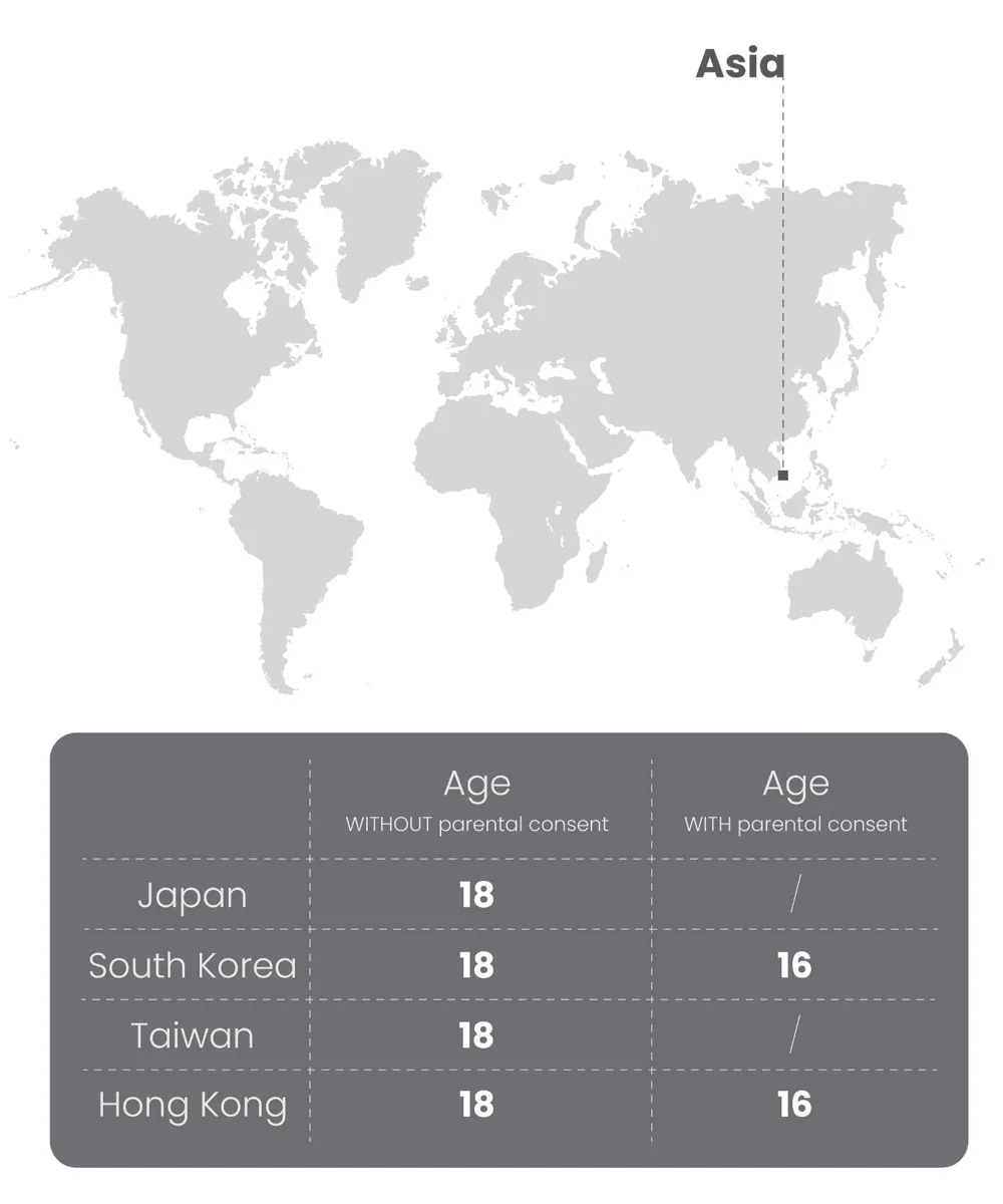 representing age laws in countries like Japan, South Korea, Taiwan, and Hong Kong.