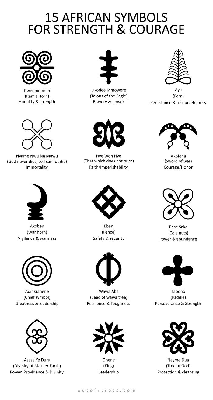 15 African Symbols for Strength & Courage