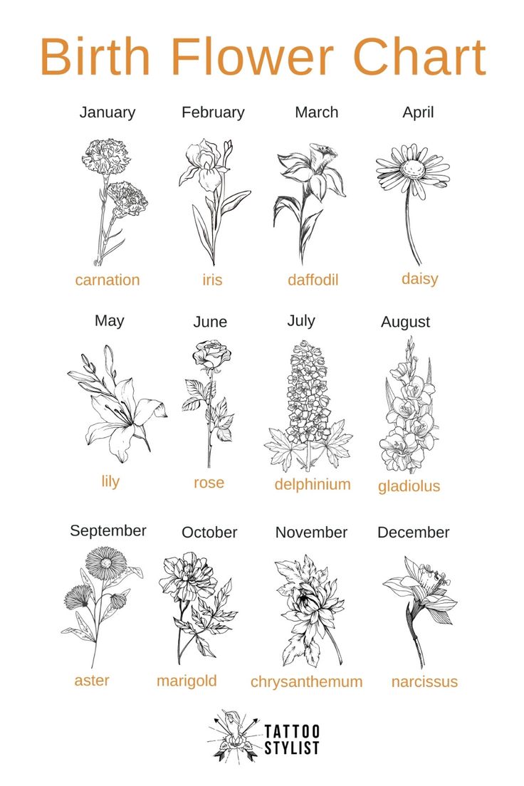 Birth Flowers & Over 50 Best Birthday Flower Tattoo Ideas - Tattoo Stylist
