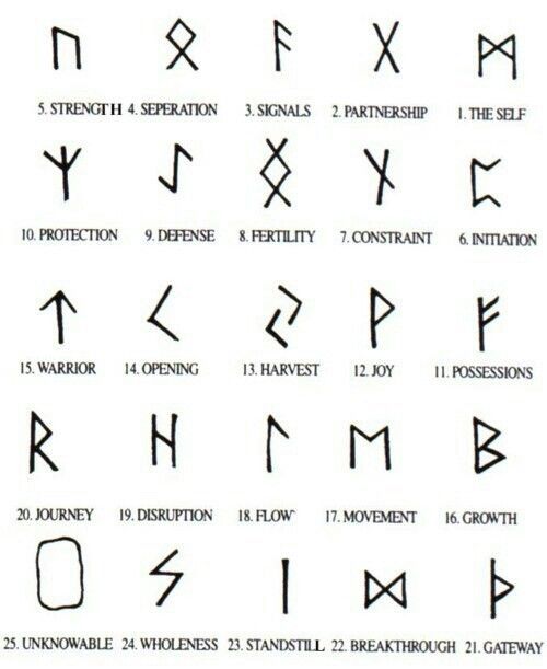 Symbols and meanings