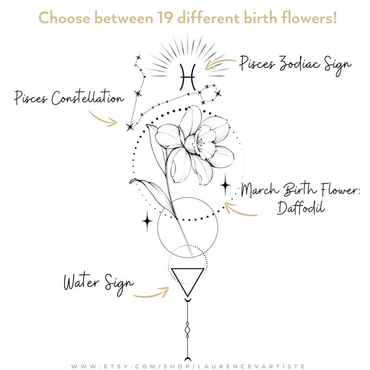 Custom Birth Month Flower Zodiac Sign | Line Art Tattoo | Personalized  Family Kids Grandma Birth Flower | Gift for Mom Dad | DIGITAL DESIGN - Etsy