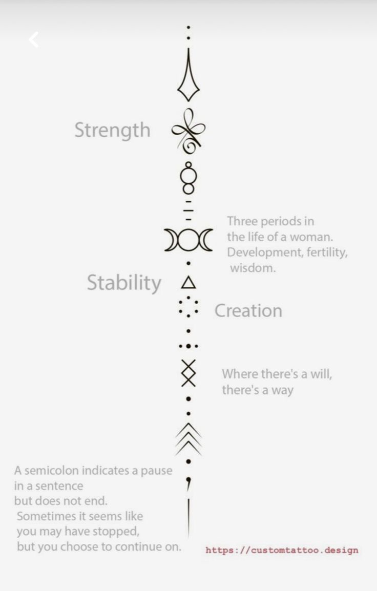 Mindfulness Tattoos