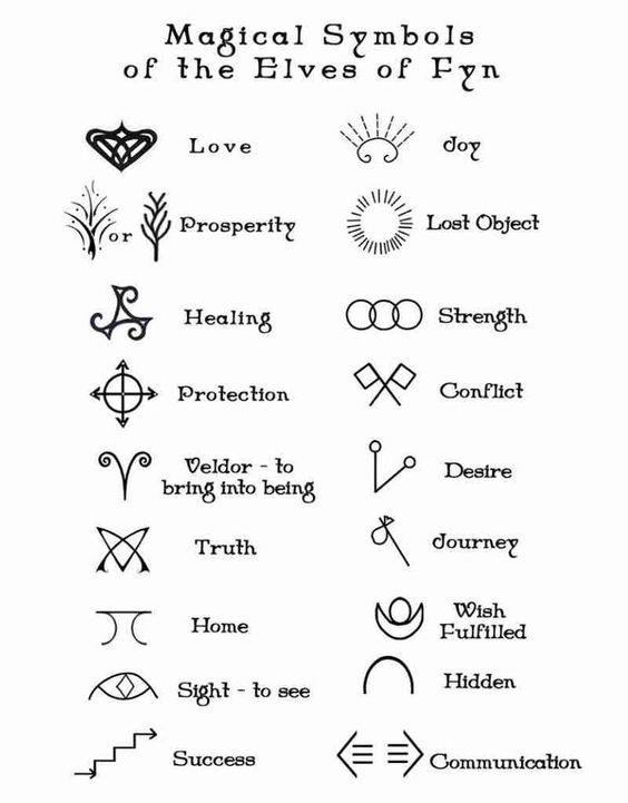 greek mythology gods and goddesses symbols - Google Search | Greek  mythology gods, Goddess symbols, Greek gods
