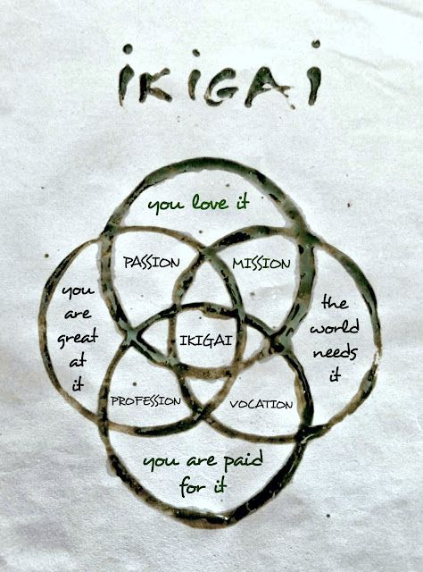 Ikigai - Japanese Secret To A Long And Happy Life