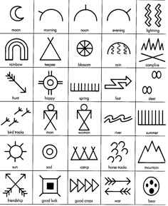 16 Cherokee Indian tattoo ideas | native american symbols, american symbols,  indian symbols