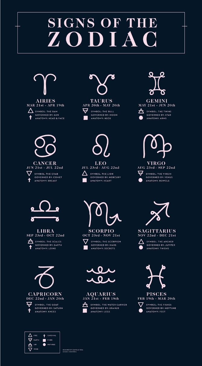 Zodiac Sign Tattoo Ideas