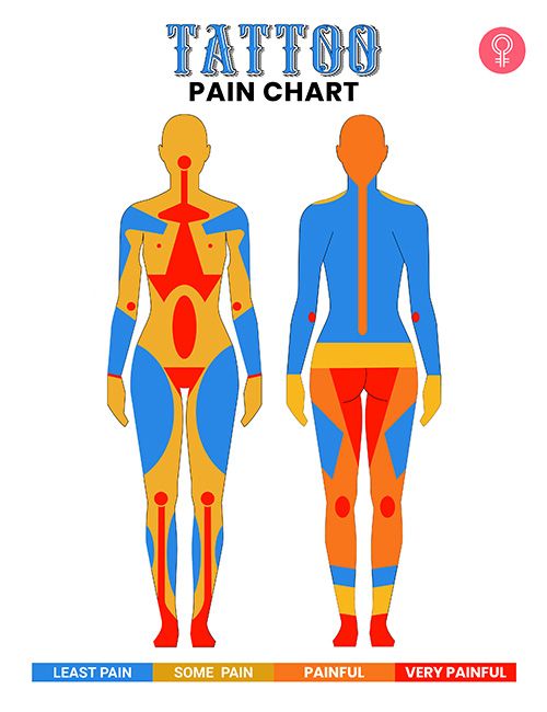 Tattoo Pain Chart: 15 Most And 5 Least Painful Tattoo Spots