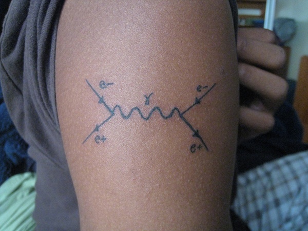 Physics tattoos, Create a tattoo, Tech tattoo
