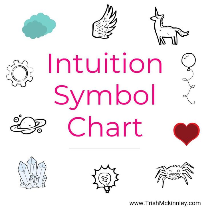 Symbol Chart | Create Personal symbols For Your Angels & Intuition