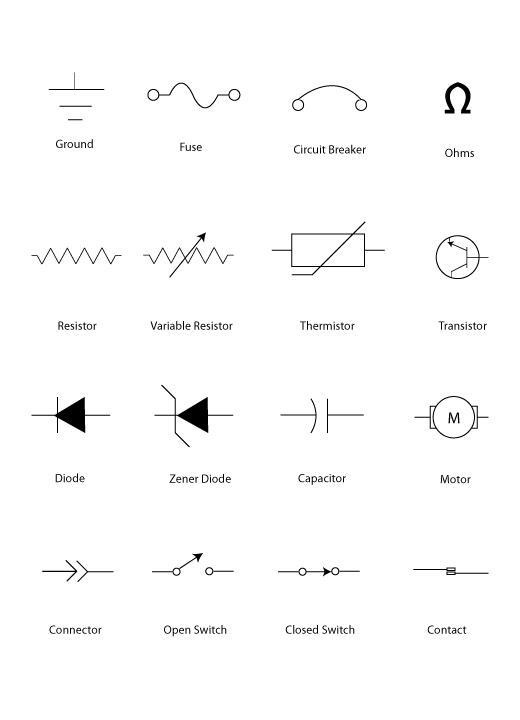 Chart of Electrical & Electronic Symbols