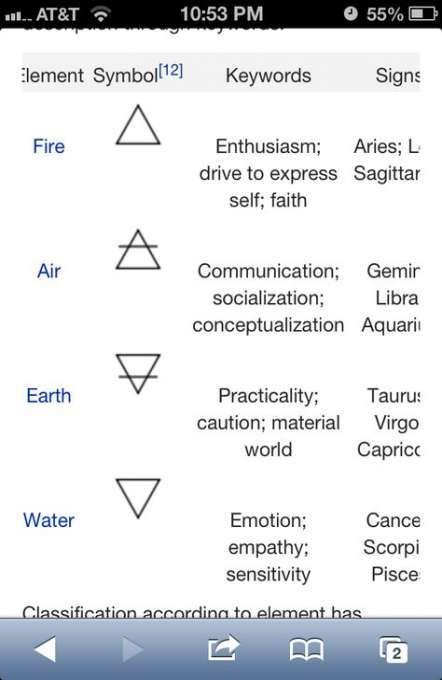 230+ Virgo Tattoo Designs (2024) Zodiac, Horoscope & Constellation ideas
