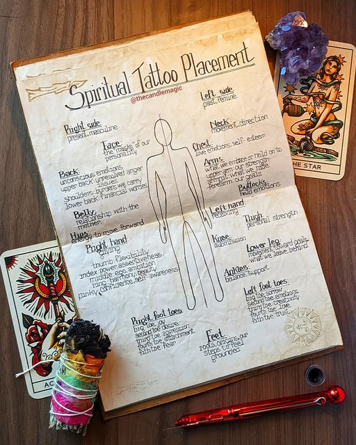 The Candle Magic / Alba Garcia on Instagram: "Spiritual Tattoo Placement:  The spiritual meaning of different body parts to keep in mind when tattooing  a magical symbol or sigil. This year I