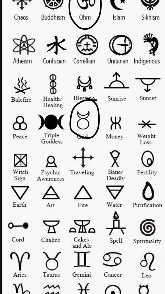 Alchemy Symbols and Their Meanings