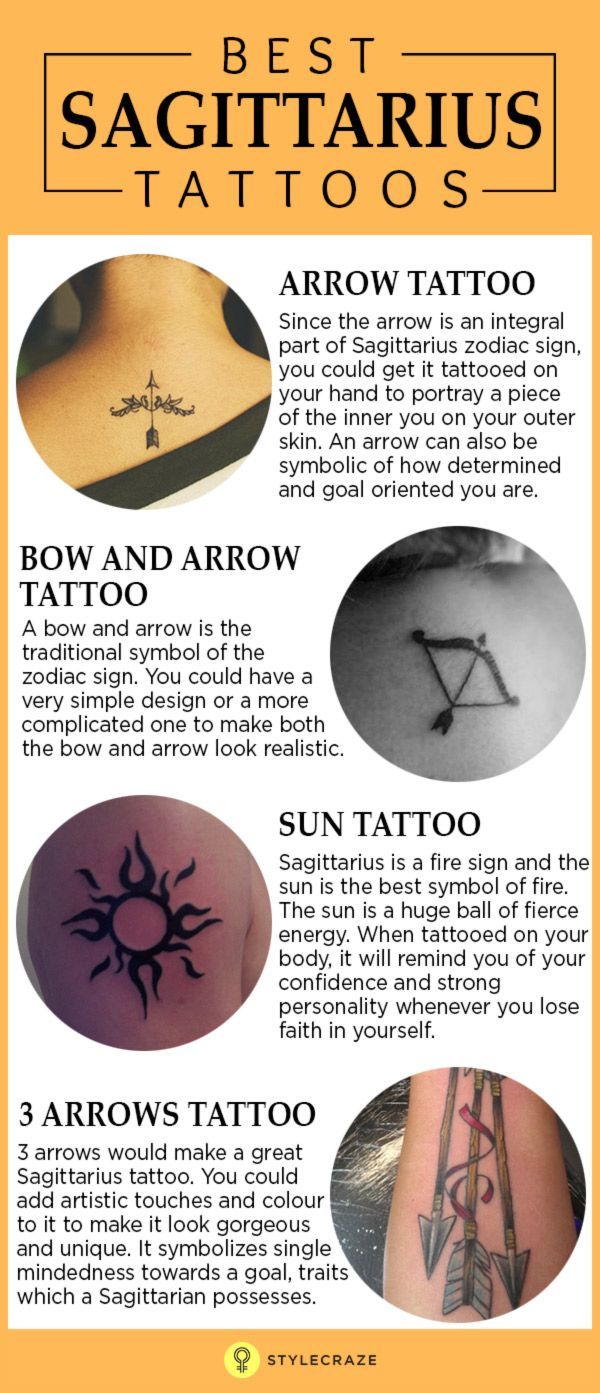 Tattoo Designs And Ideas | StyleCraze